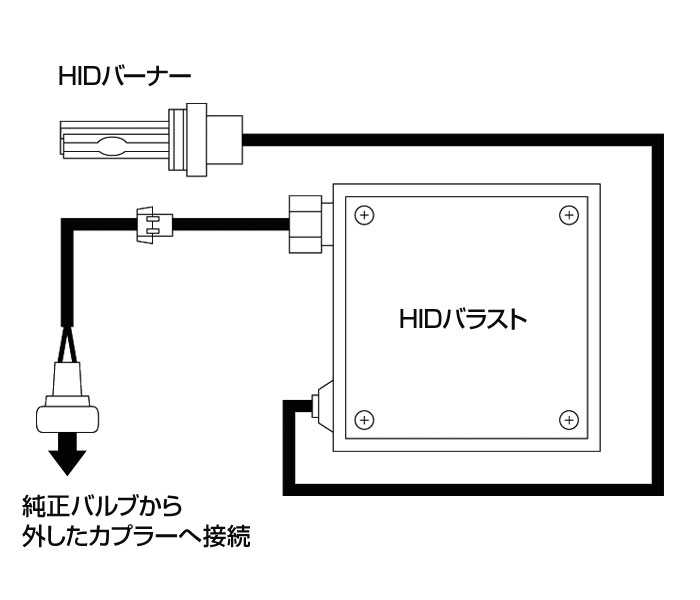 35w H4 Hi/Lo切替 デジタルバラスト HIDキット 6000K/8000K/10000K/12000K