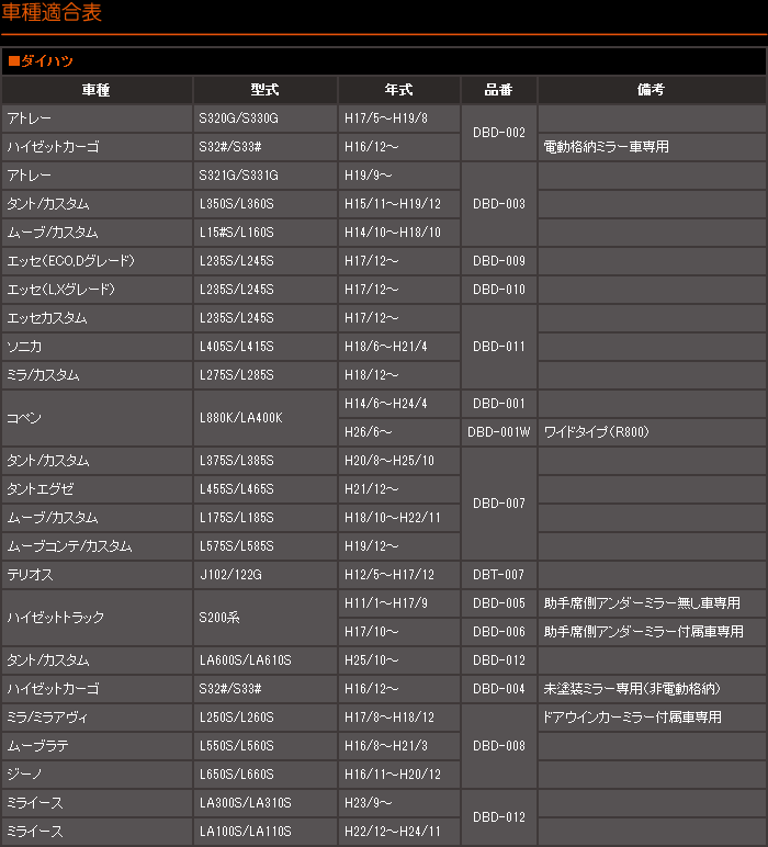 車種専用ブルーミラー