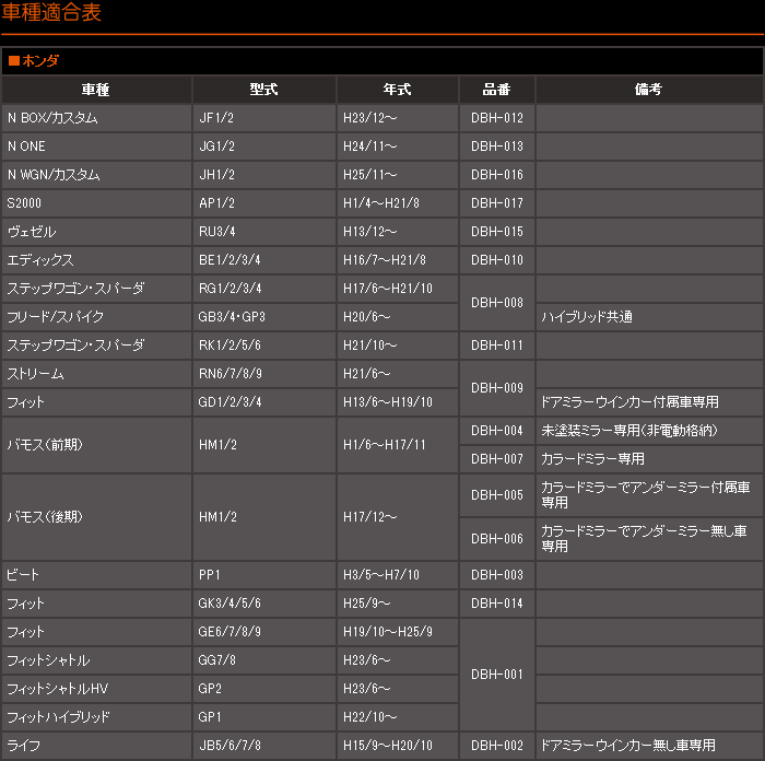 車種専用ブルーミラー