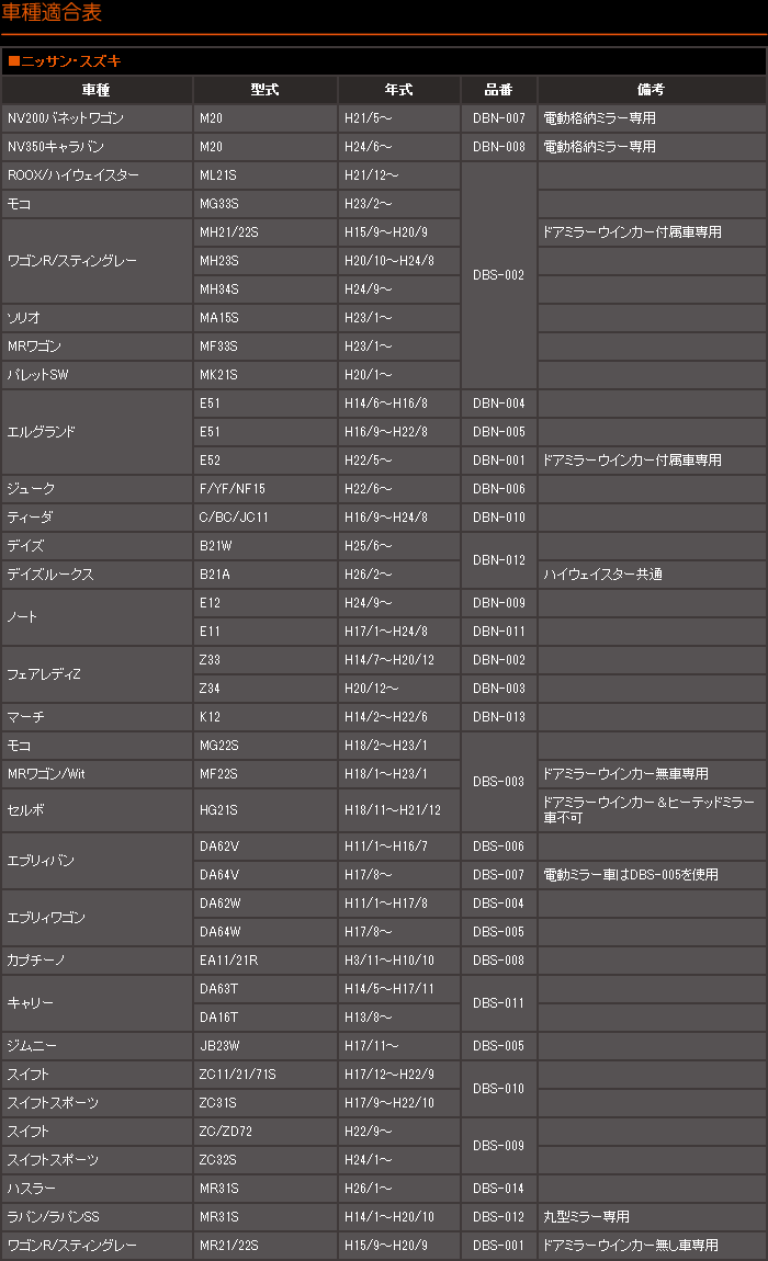 車種専用ブルーミラー