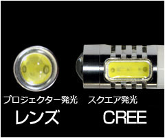 HB4 16W プロジェクターＬＥＤバルブ