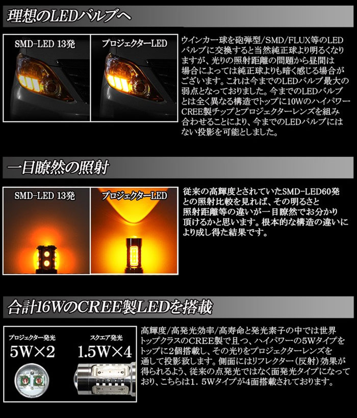 T20 プロジェクターLEDアンバー