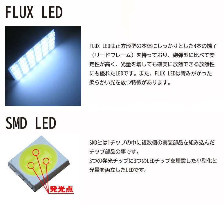 LED